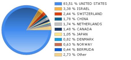 franklin templeton dynatech a share.